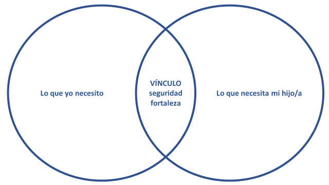 circulos_vinculo