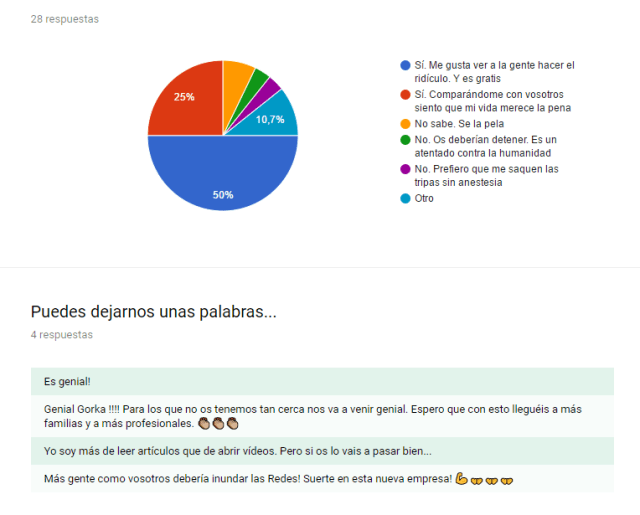 Encuesta Youtube Final