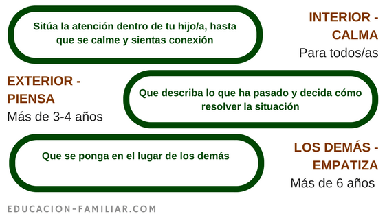 Ejercicio para calmar rabietas y mejorar el autocontrol